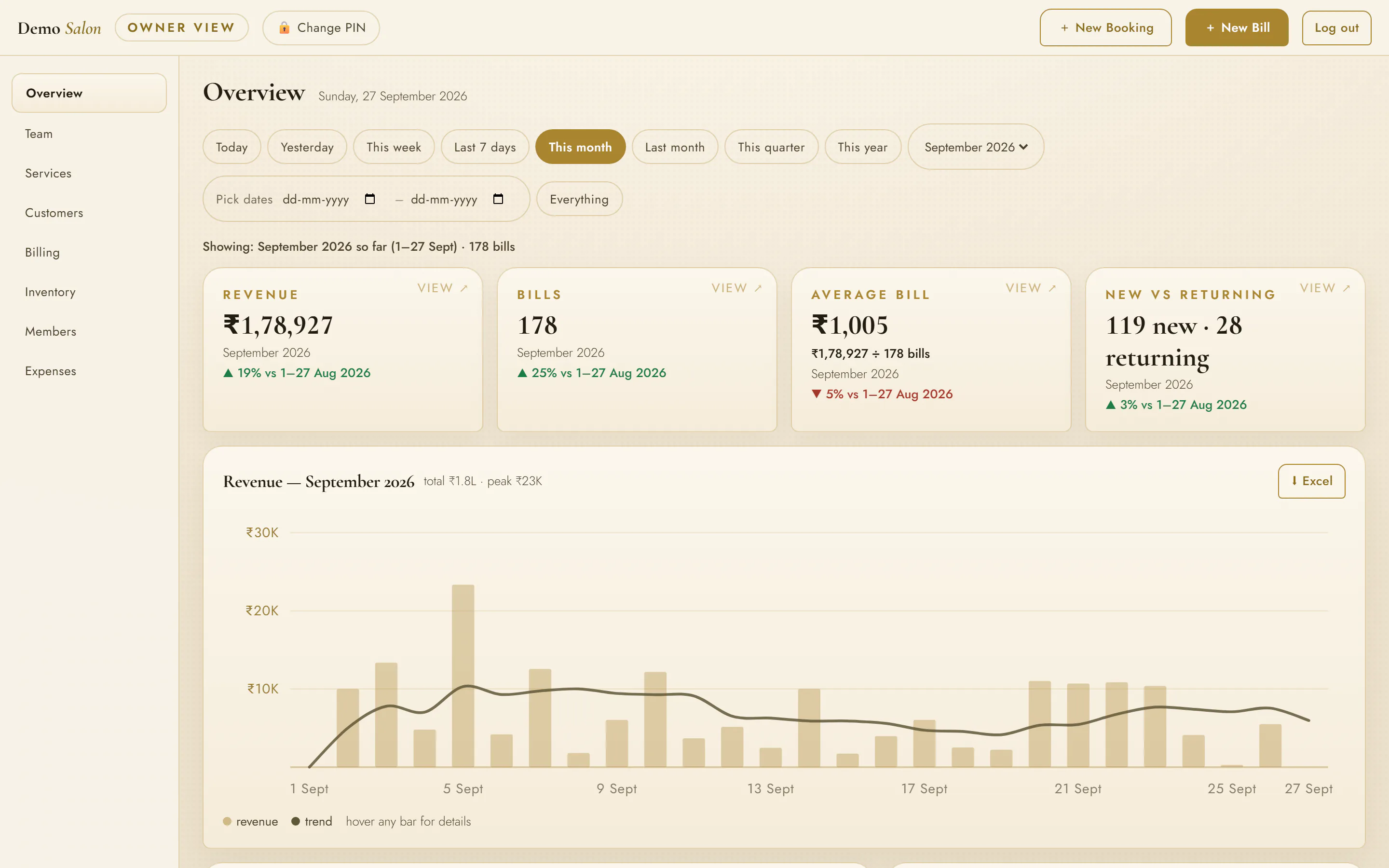 This month on Overview: revenue, bills, the average bill, new and returning clients, and every day’s takings.